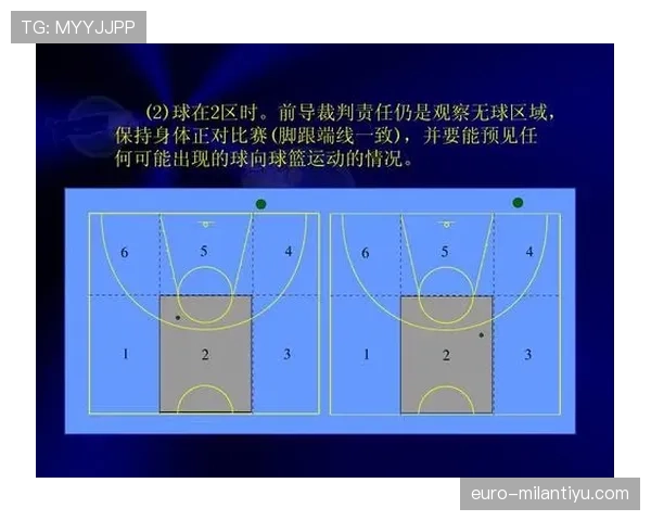 无球犯规在篮球比赛中到底如何判定与判罚? 无球犯规在篮球比赛中到底如何判定与判罚?