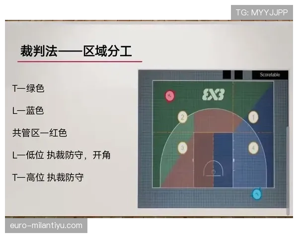 篮球判罚取消规则具体指什么？如何正确应用？