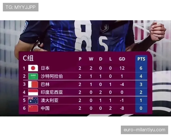 2026世界杯I组积分榜最新预测结果 2026世界杯I组积分榜最新预测结果