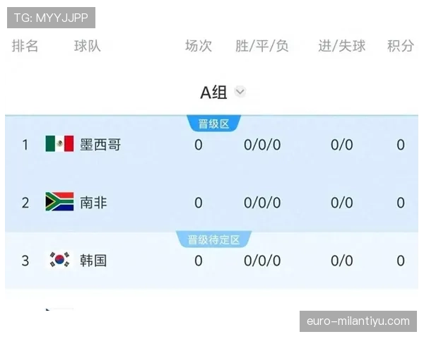 世界杯A组韩国队冲击连续晋级纪录