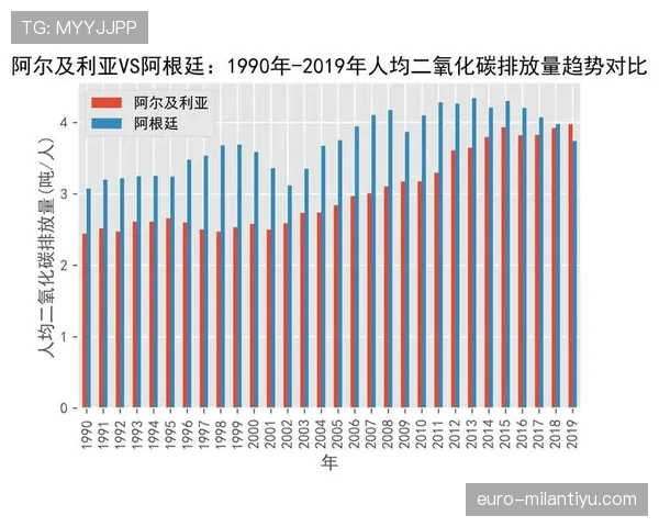 阿尔及利亚与阿根廷实力差距分析